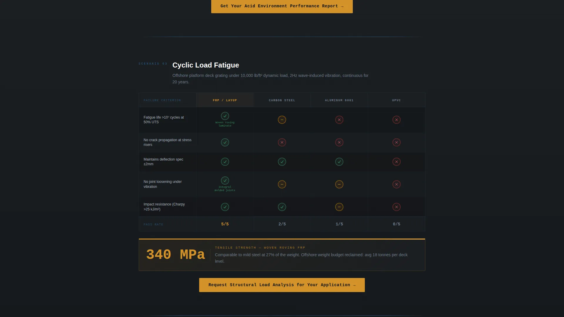 Fiberglass Manufacturer Landing Page Template