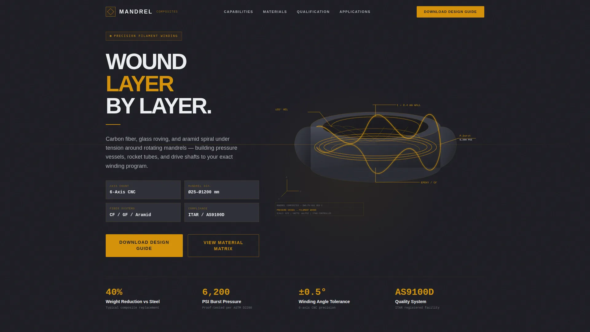 Manufacturing Processes Professional Website Template