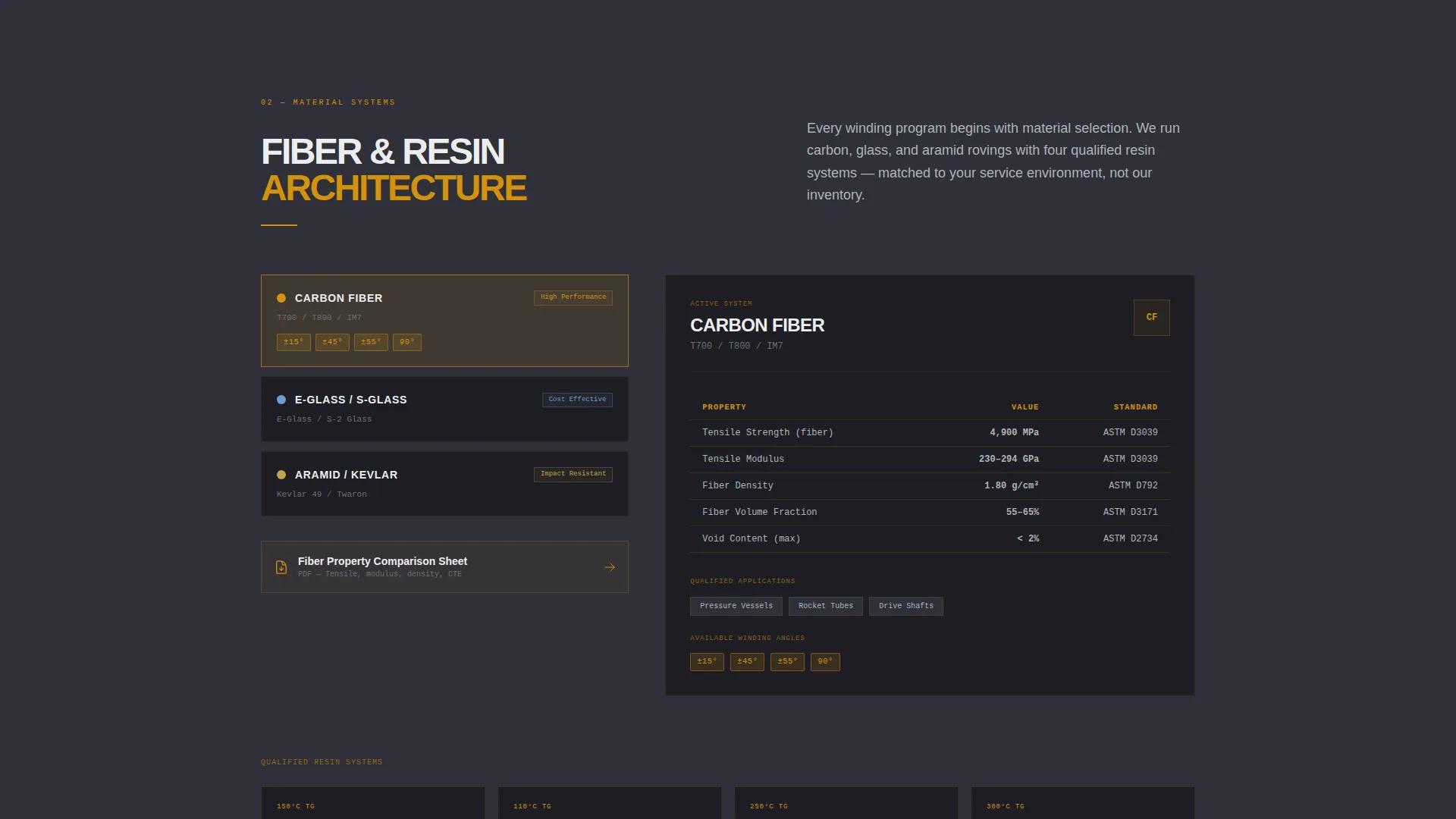 Manufacturing Processes Professional Website Template