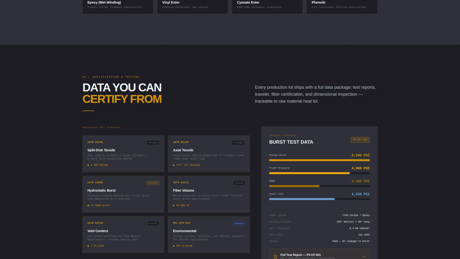 Manufacturing Processes Professional Website Template