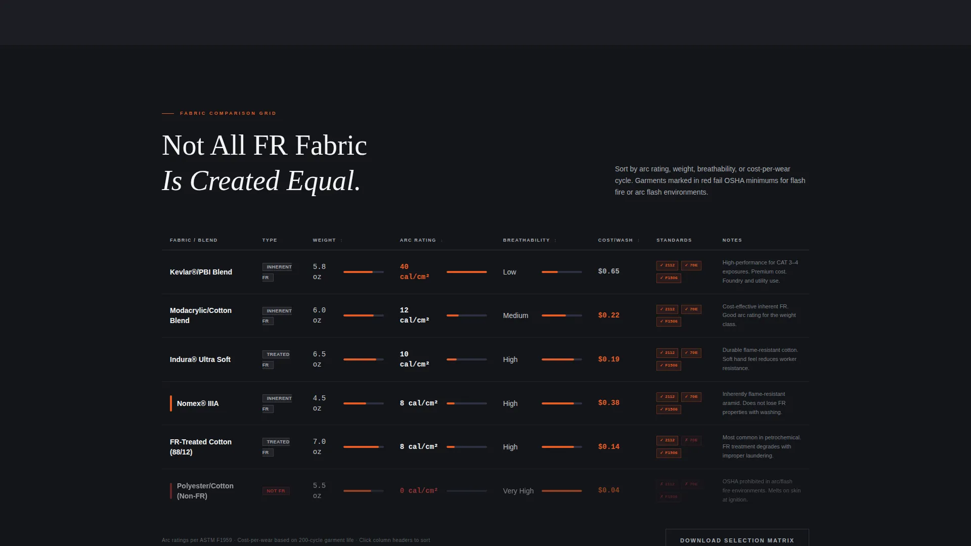 Safety & PPE Manufacturing Cost Calculator Website Template