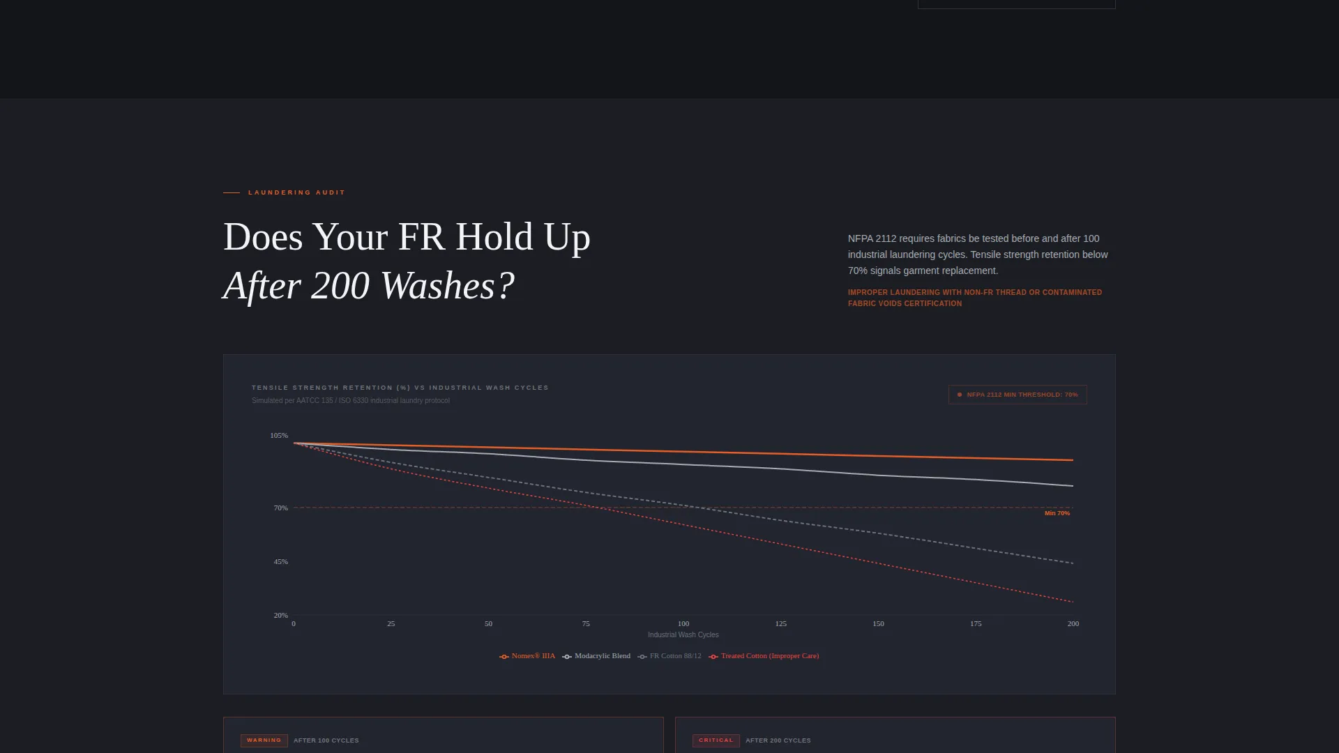 Safety & PPE Manufacturing Cost Calculator Website Template