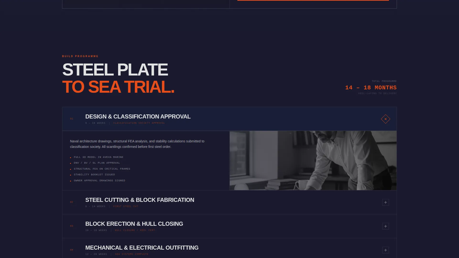 Precision Fishing Vessel Builder Landing Page Template