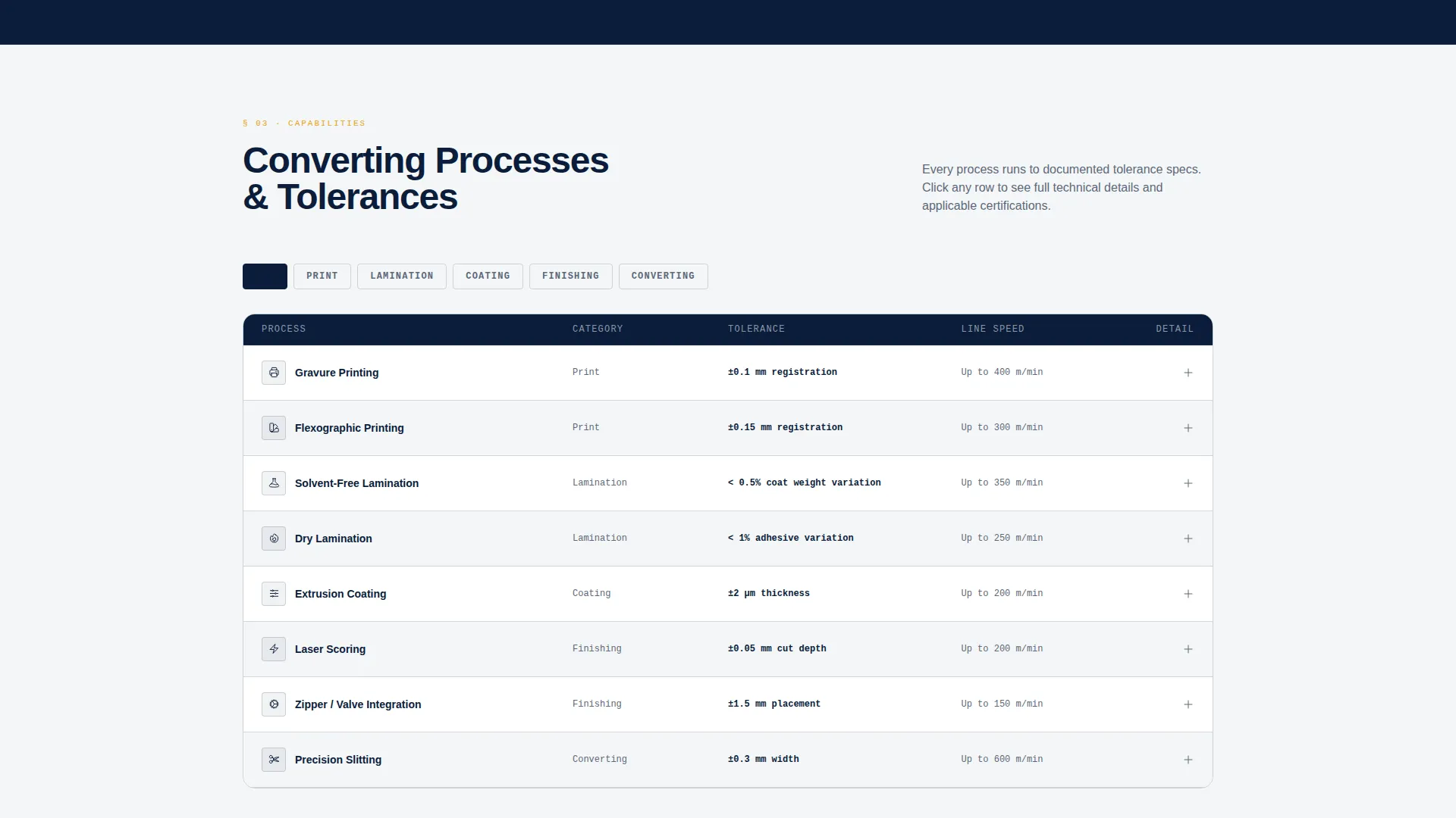 Flexible Packaging Landing Page Template