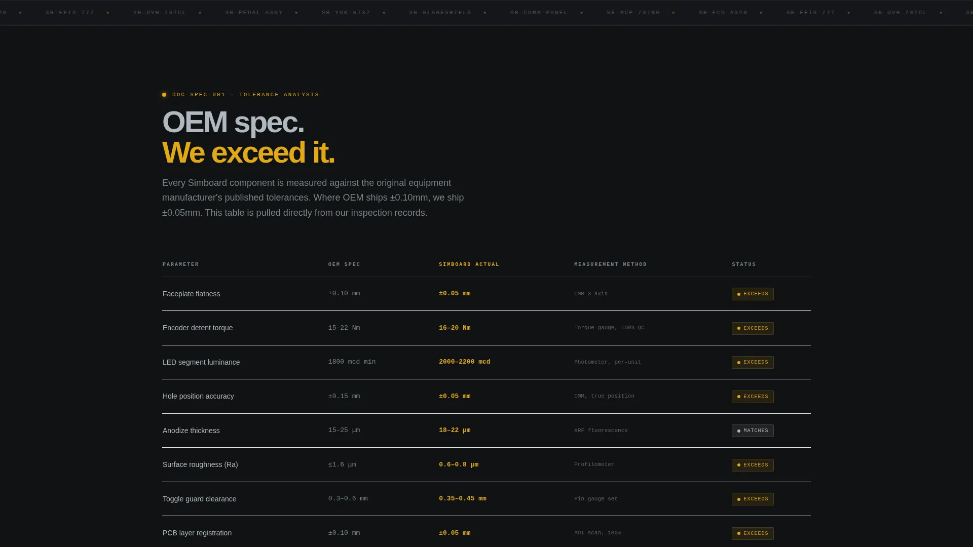 Precision Flight Simulator Hardware Landing Page