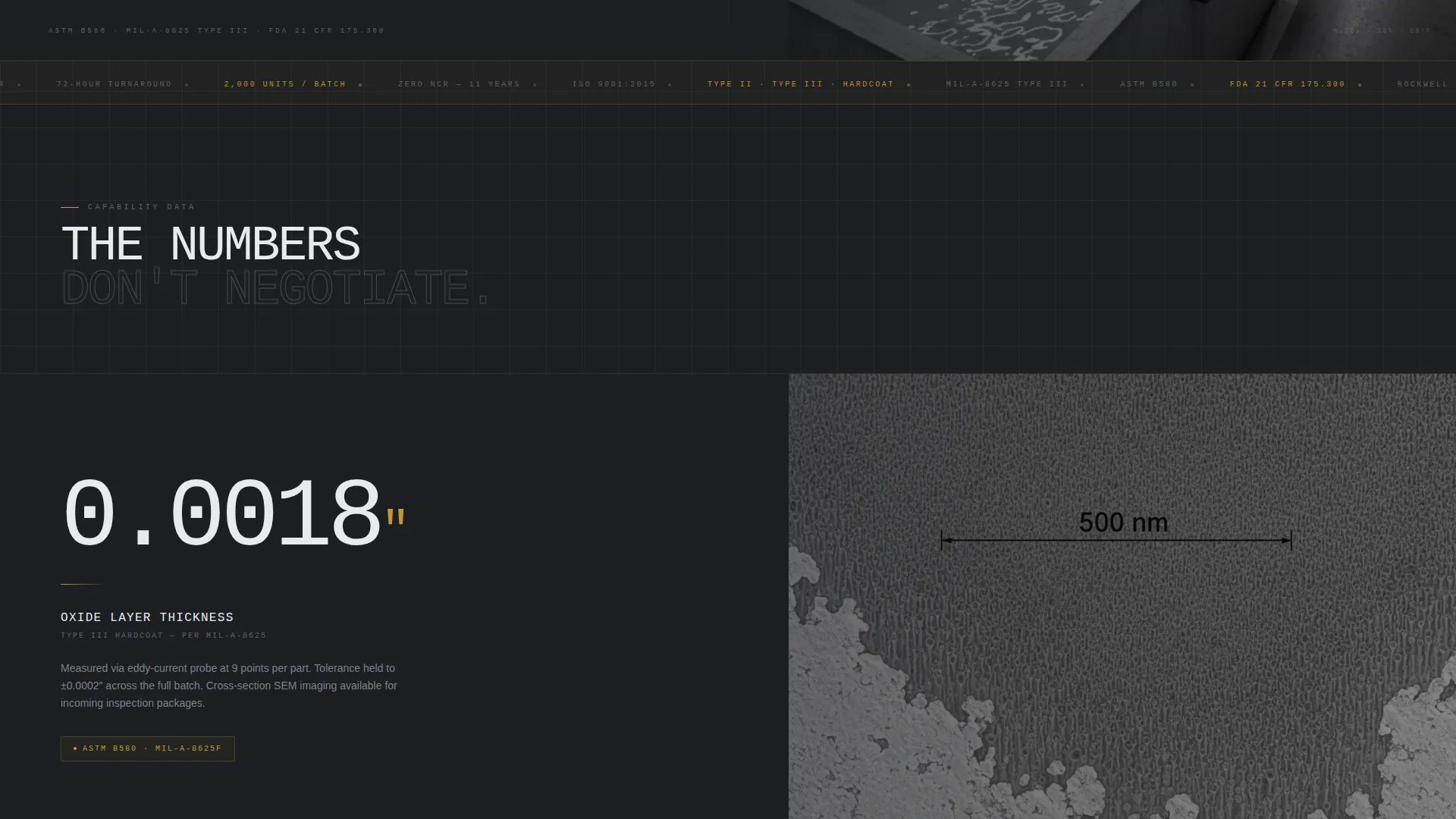 Food & Beverage Anodizing Service Landing Page Template