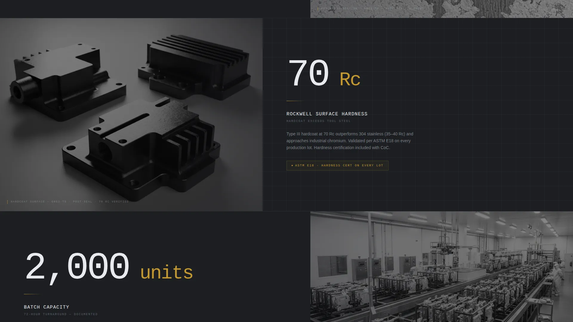 Food & Beverage Anodizing Service Landing Page Template