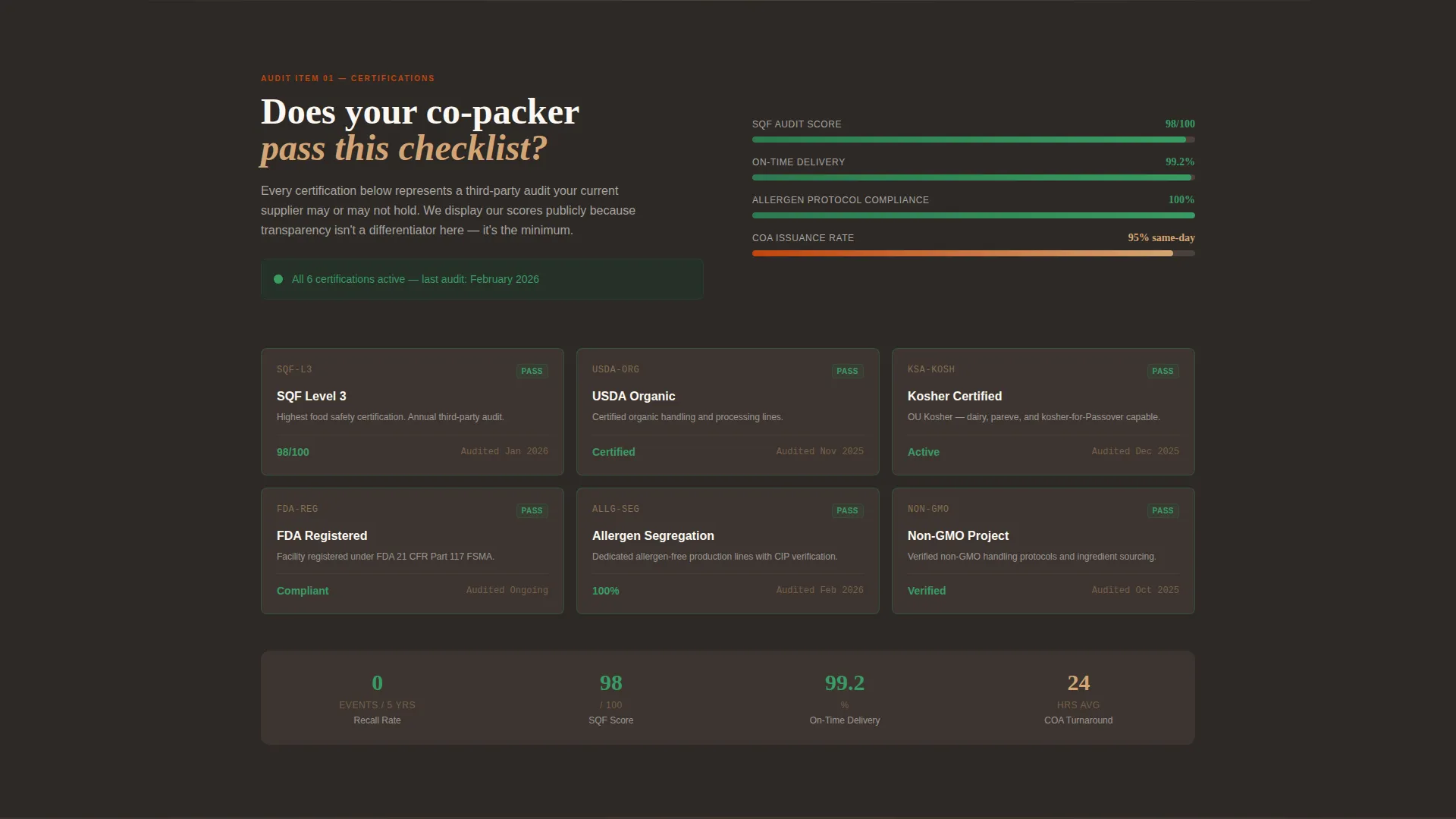 Food & Beverage Contract Manufacturing Landing Page