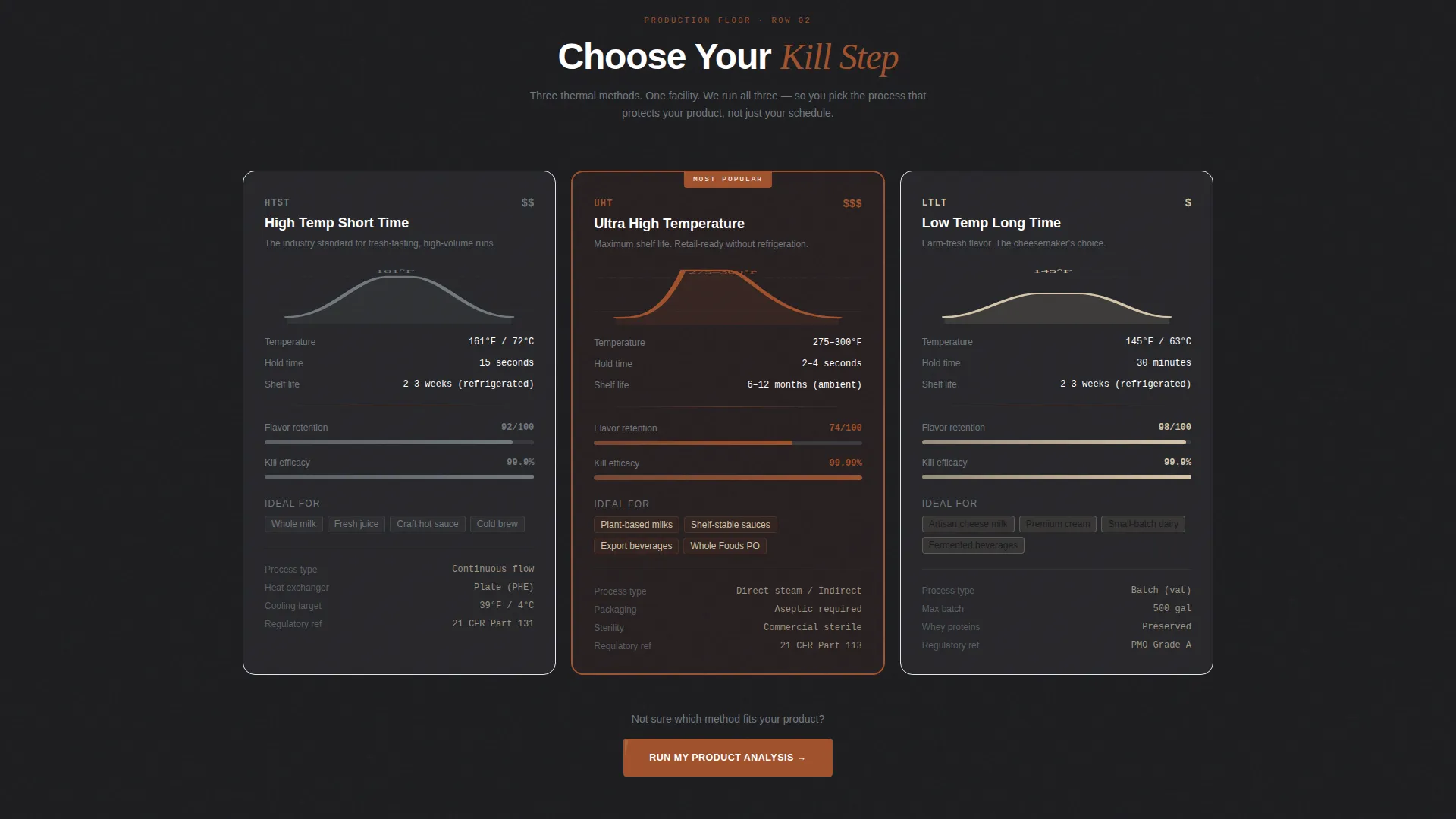 Food & Beverage Heat Treatment Landing Page
