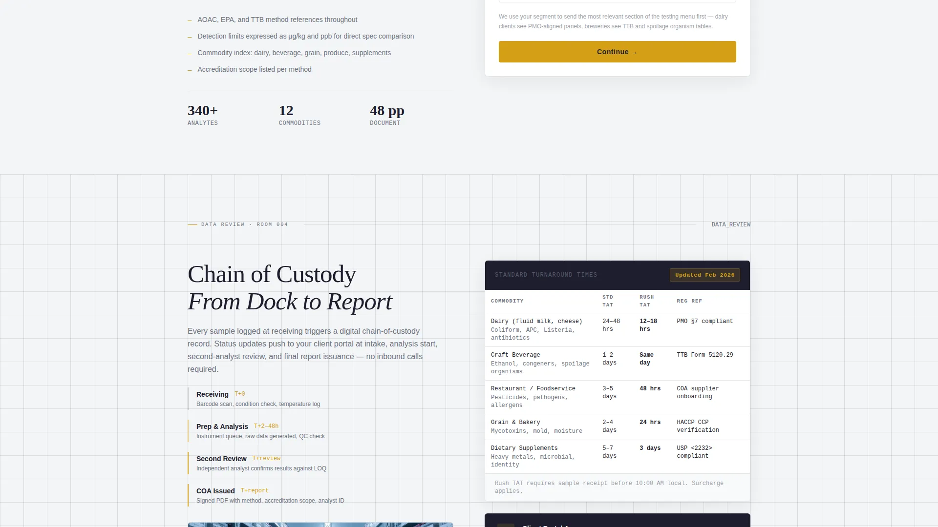Food & Beverage Manufacturing Professional Website Template