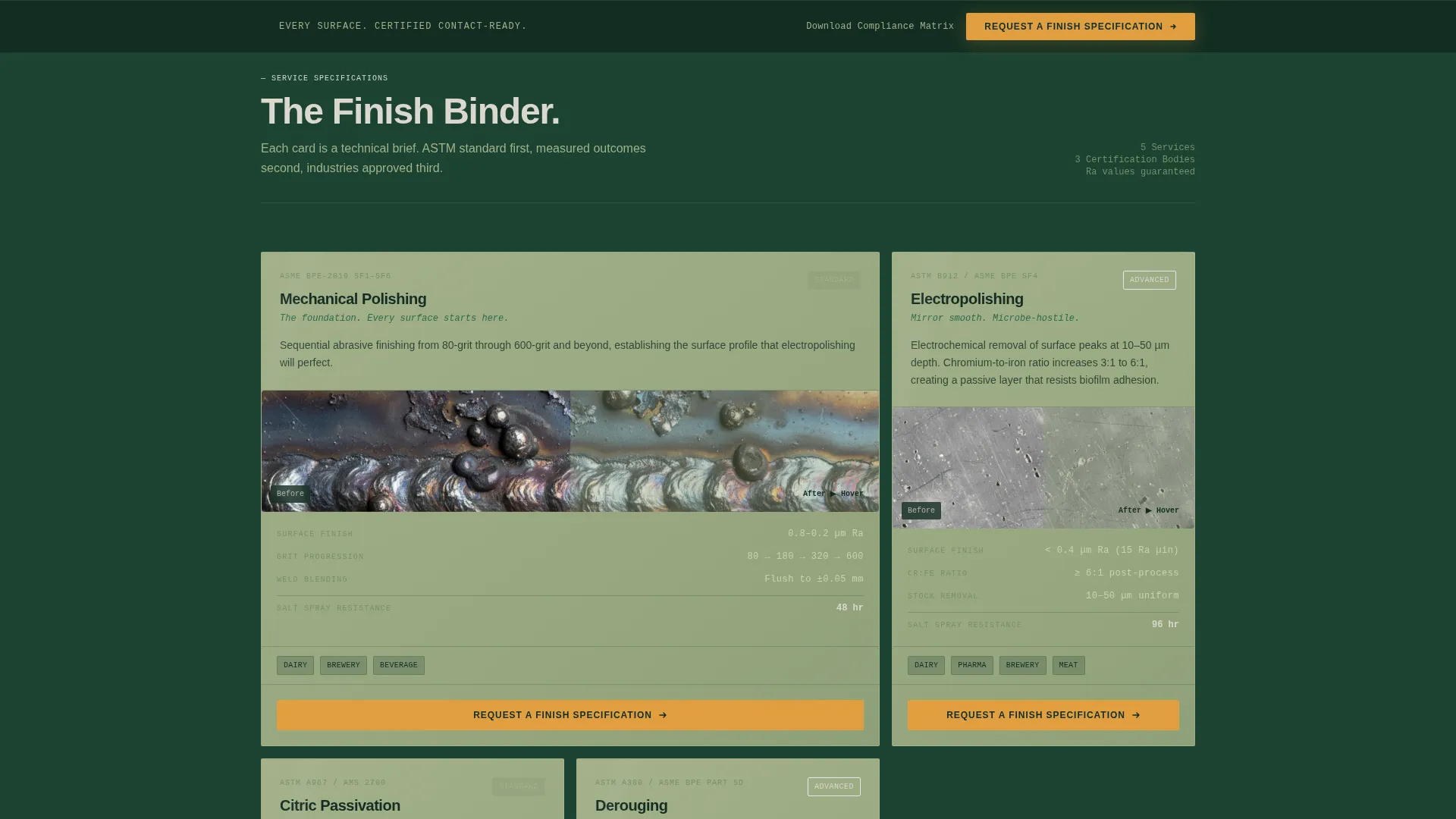 Food & Beverage Surface Finishing Landing Page