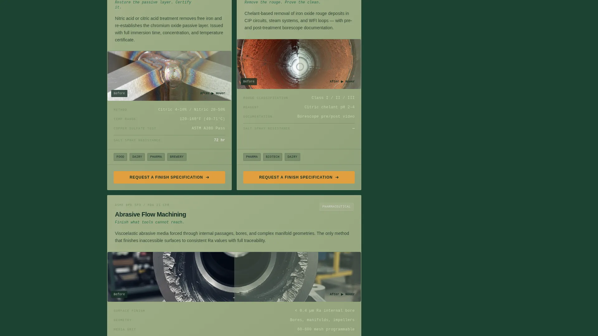 Food & Beverage Surface Finishing Landing Page