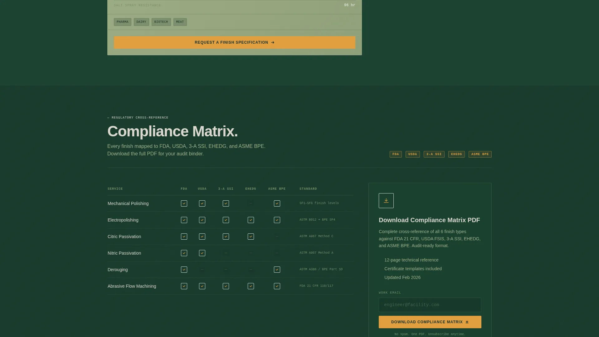 Food & Beverage Surface Finishing Landing Page