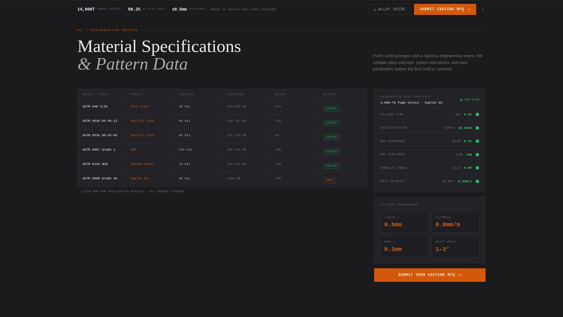 Specialist Metal & Steel Fabrication Professional Website Template