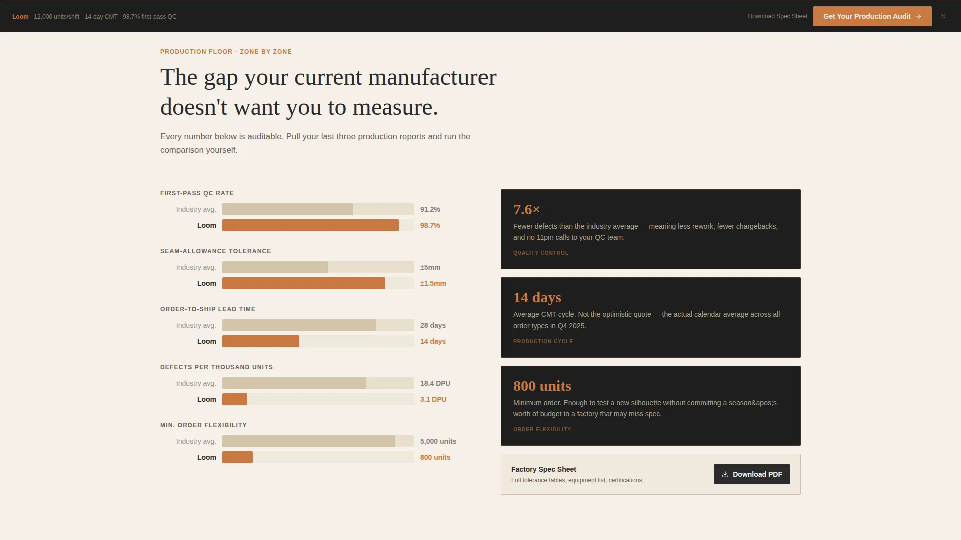Garment Factory Landing Page Template