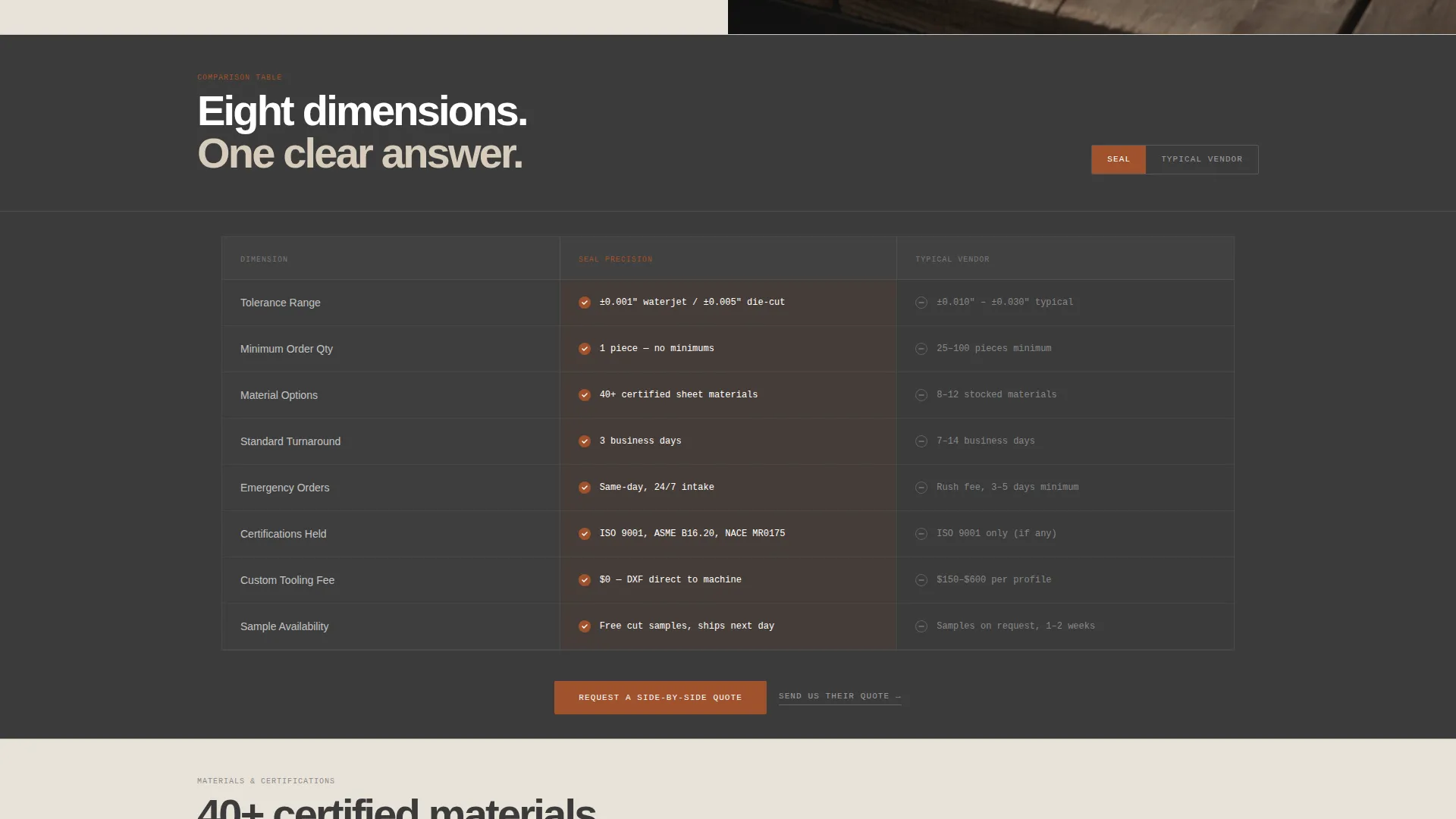 Precision Gasket Manufacturer Landing Page Template