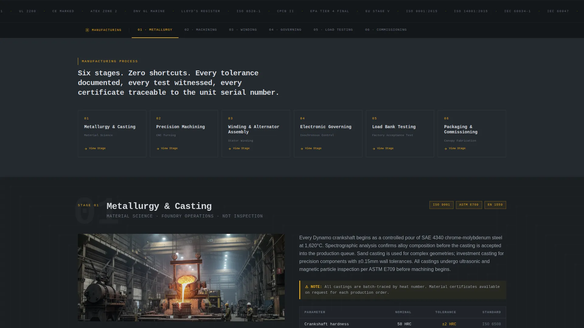 Component & Equipment Manufacturing Professional Website Template
