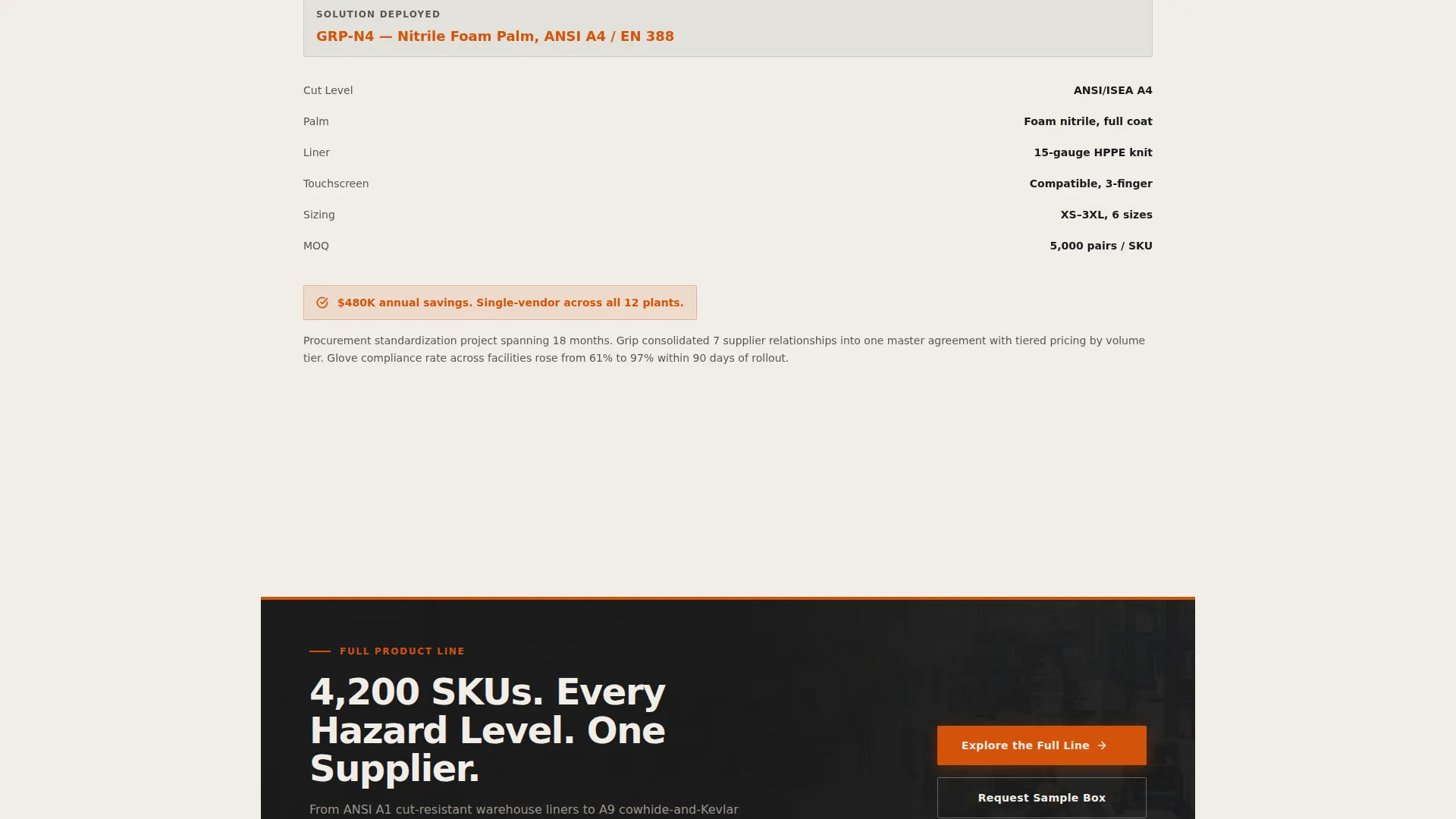 Safety & PPE Manufacturing Specialist Directory Website Template