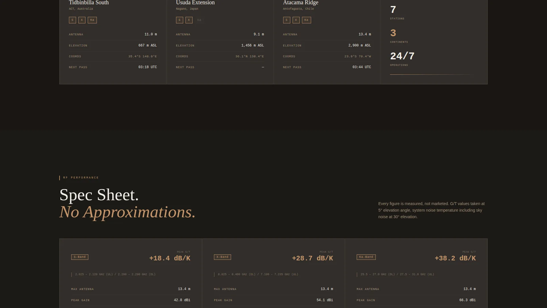 Ground Station Operator Landing Page Template