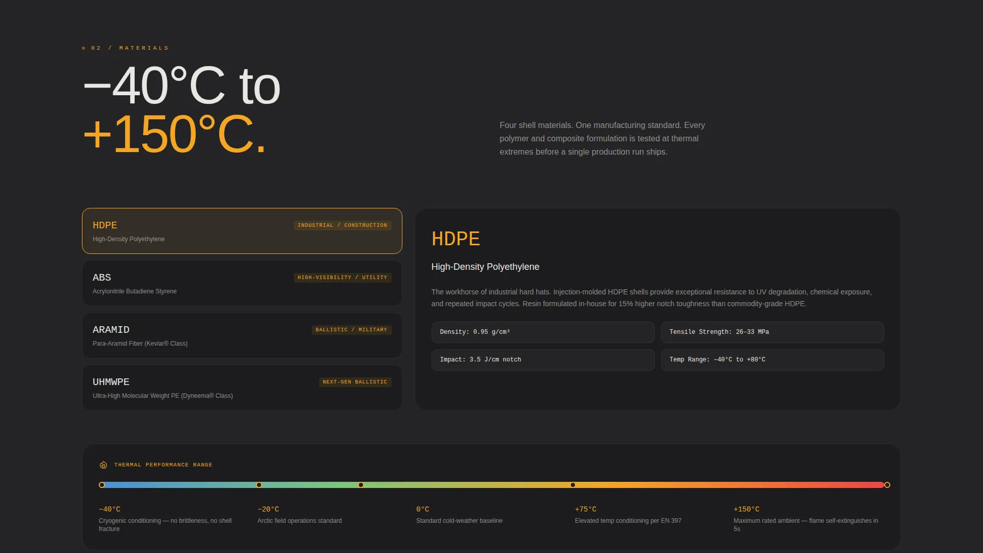 Safety & PPE Manufacturing Professional Website Template
