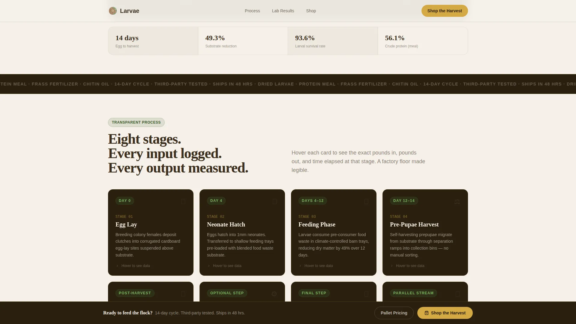 Specialty Farming Professional Website Template