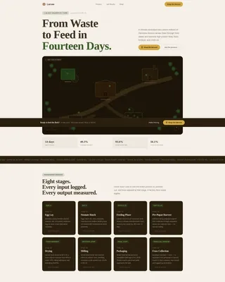 Specialty Farming Professional Website Template