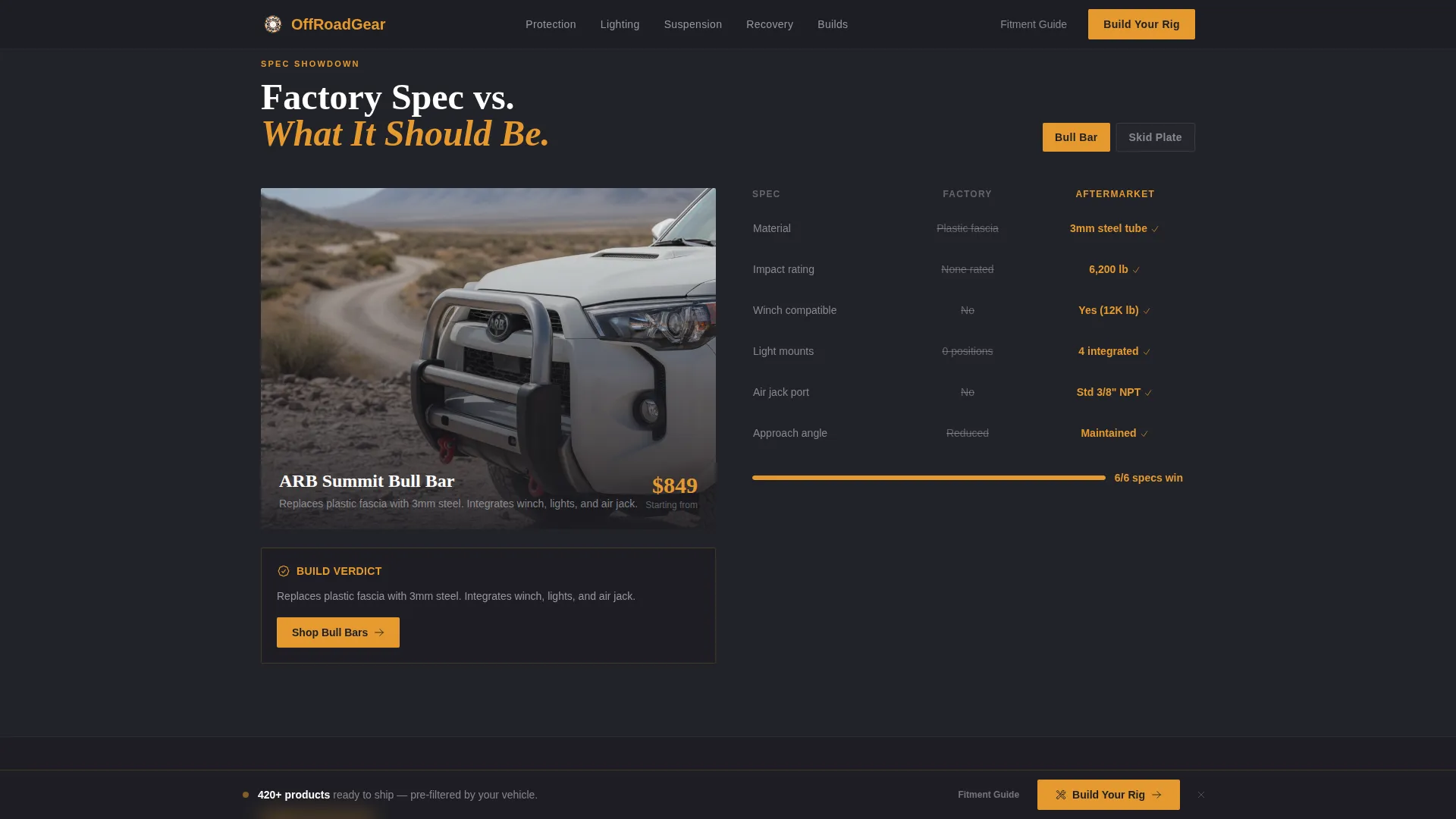 Off-Road Accessories Gallery & Detail Landing Page Template