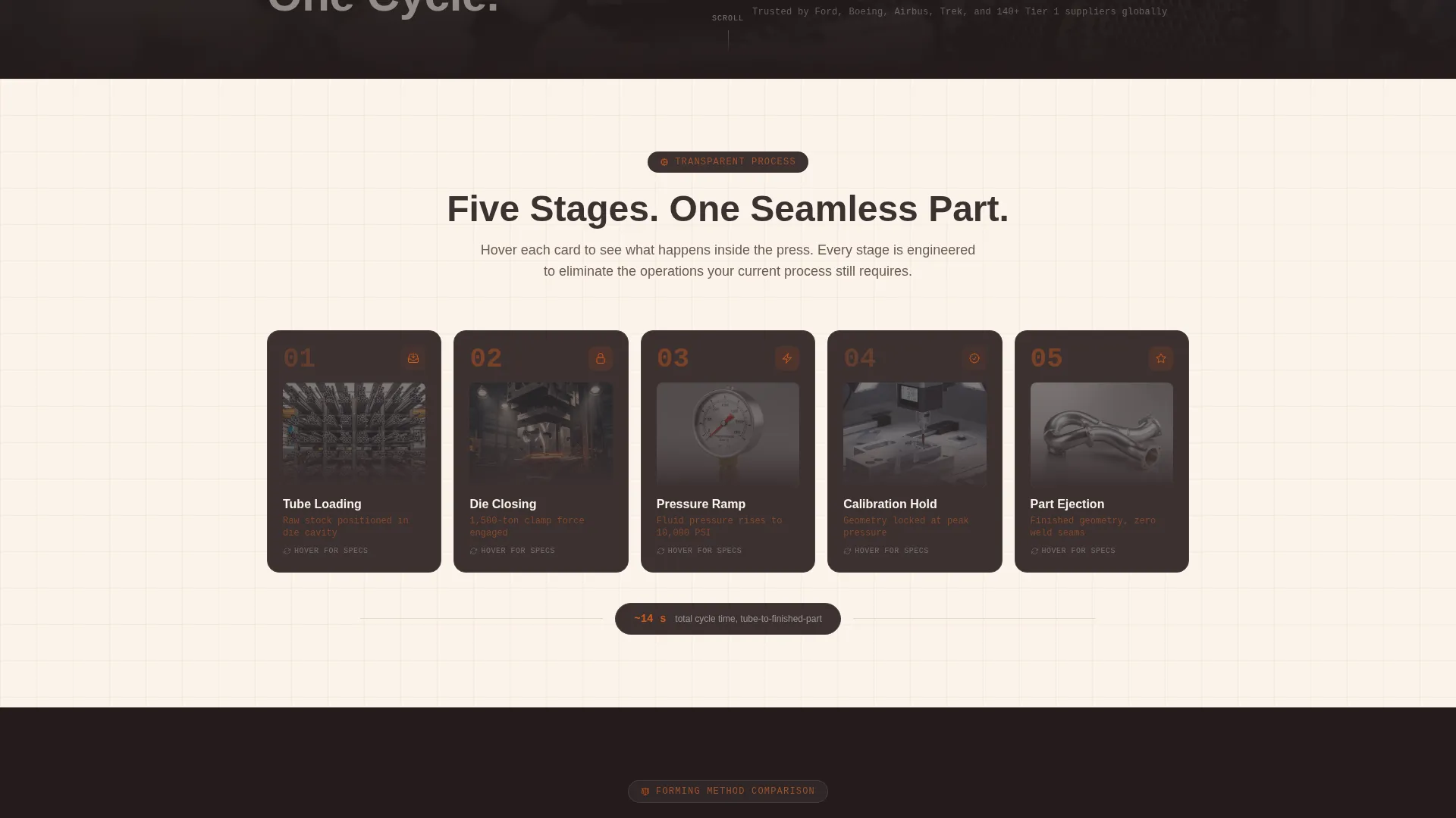 Manufacturing Processes Professional Website Template