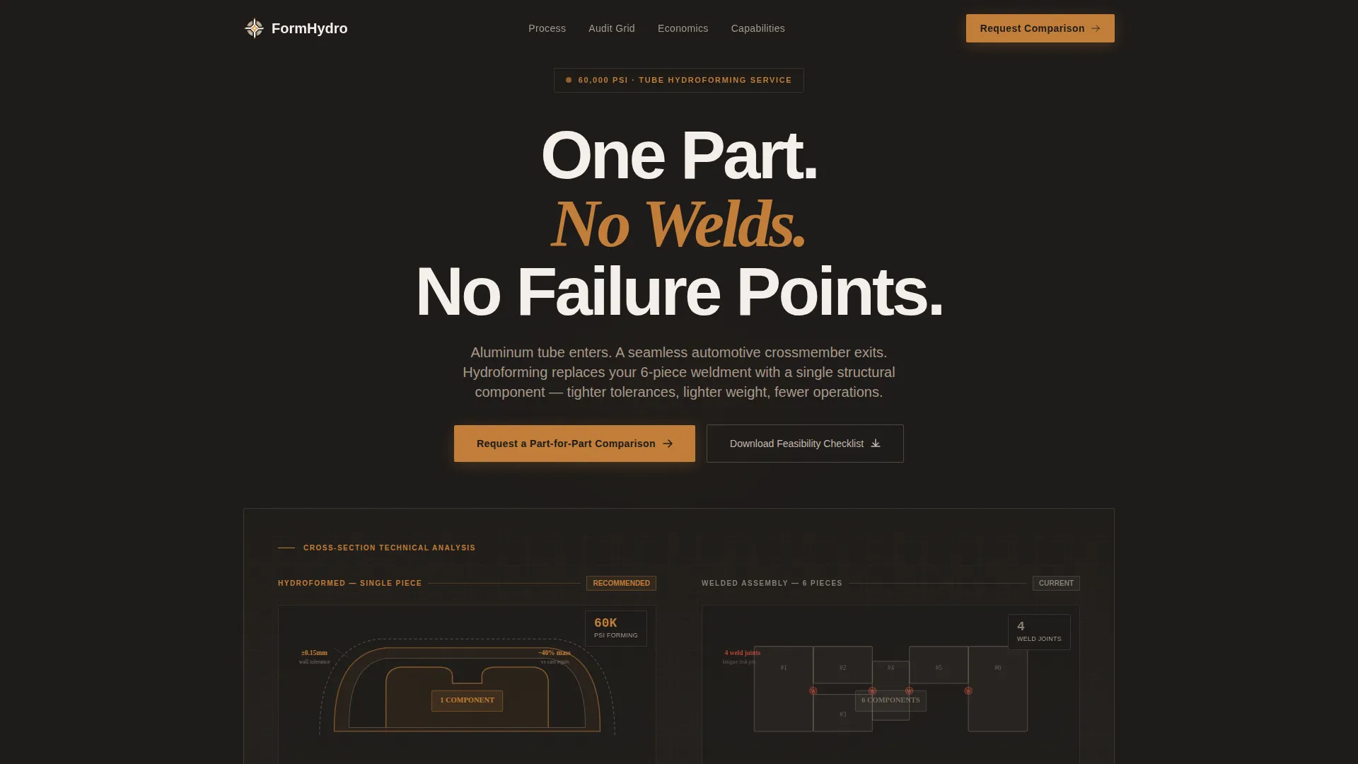 Manufacturing Processes Specialist Professional Website Template