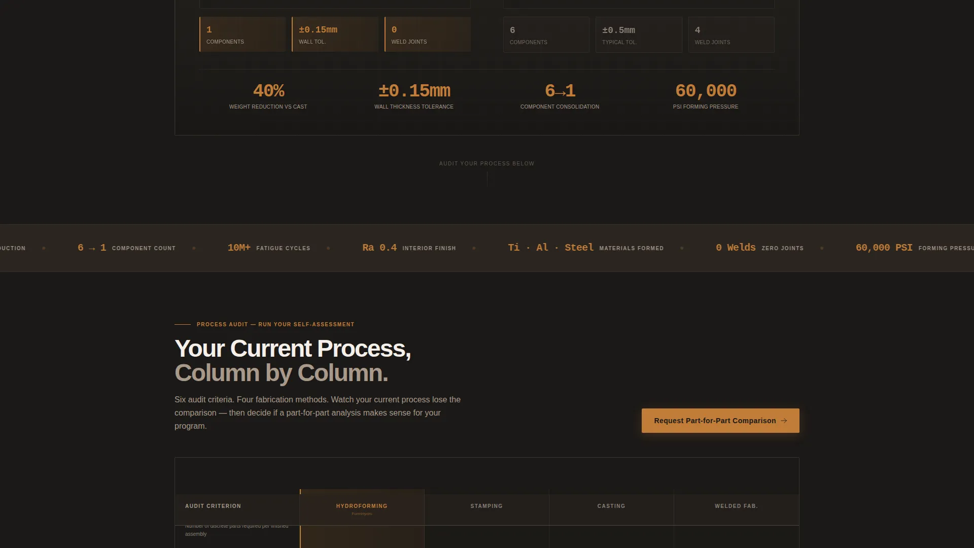 Manufacturing Processes Specialist Professional Website Template