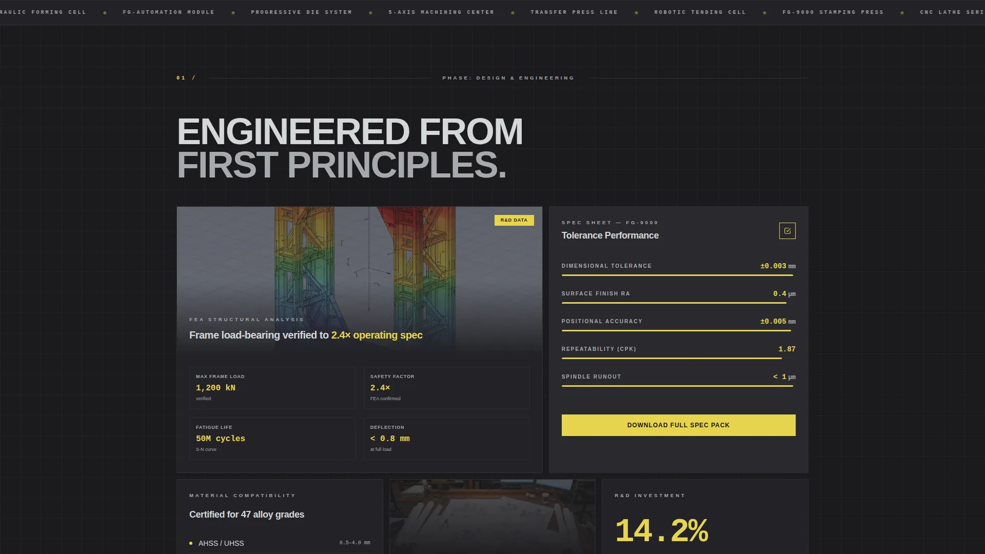 Industrial Equipment & Machinery Directory Website Template