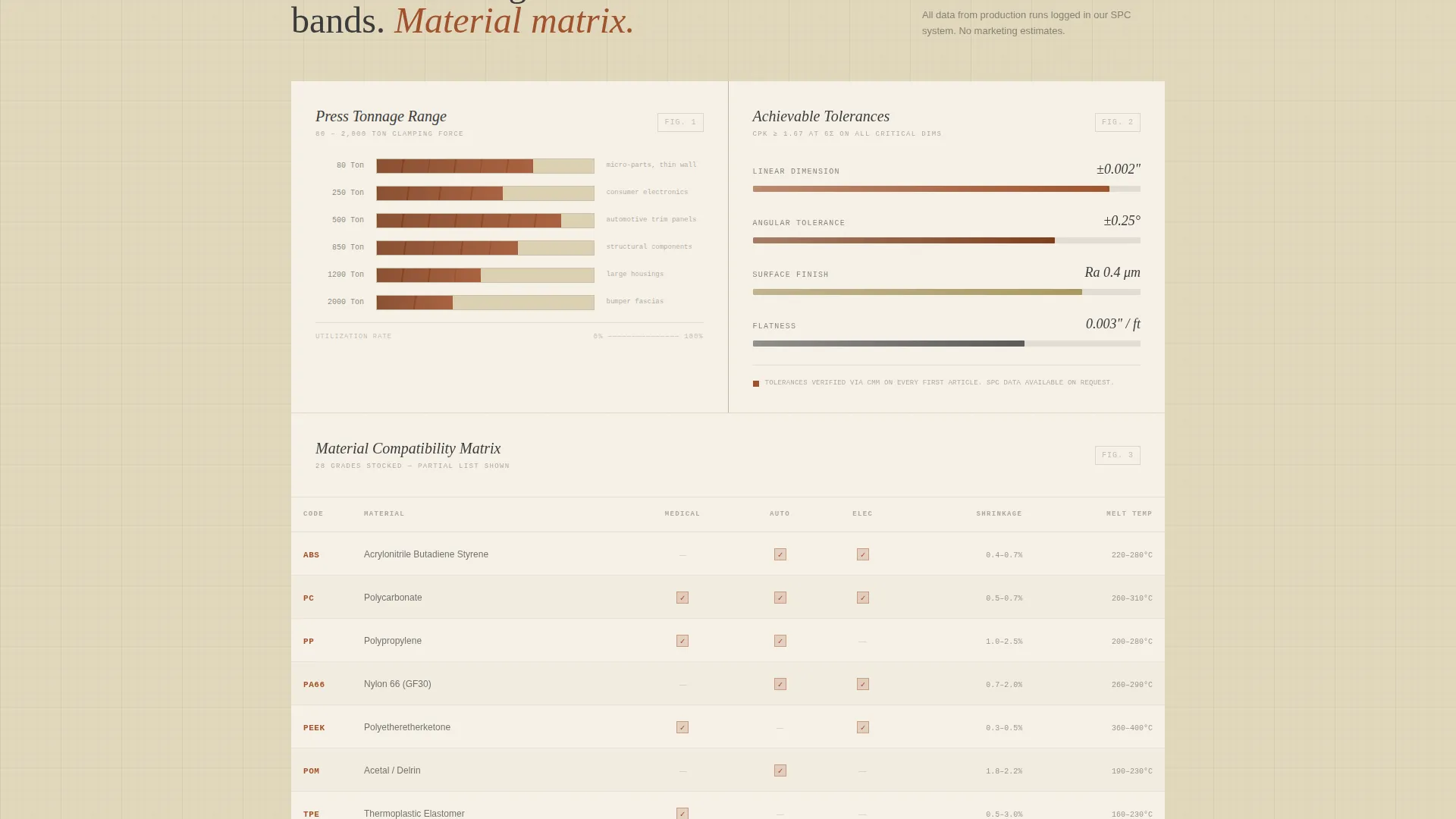 Plastics & Injection Molding Portfolio Website Template