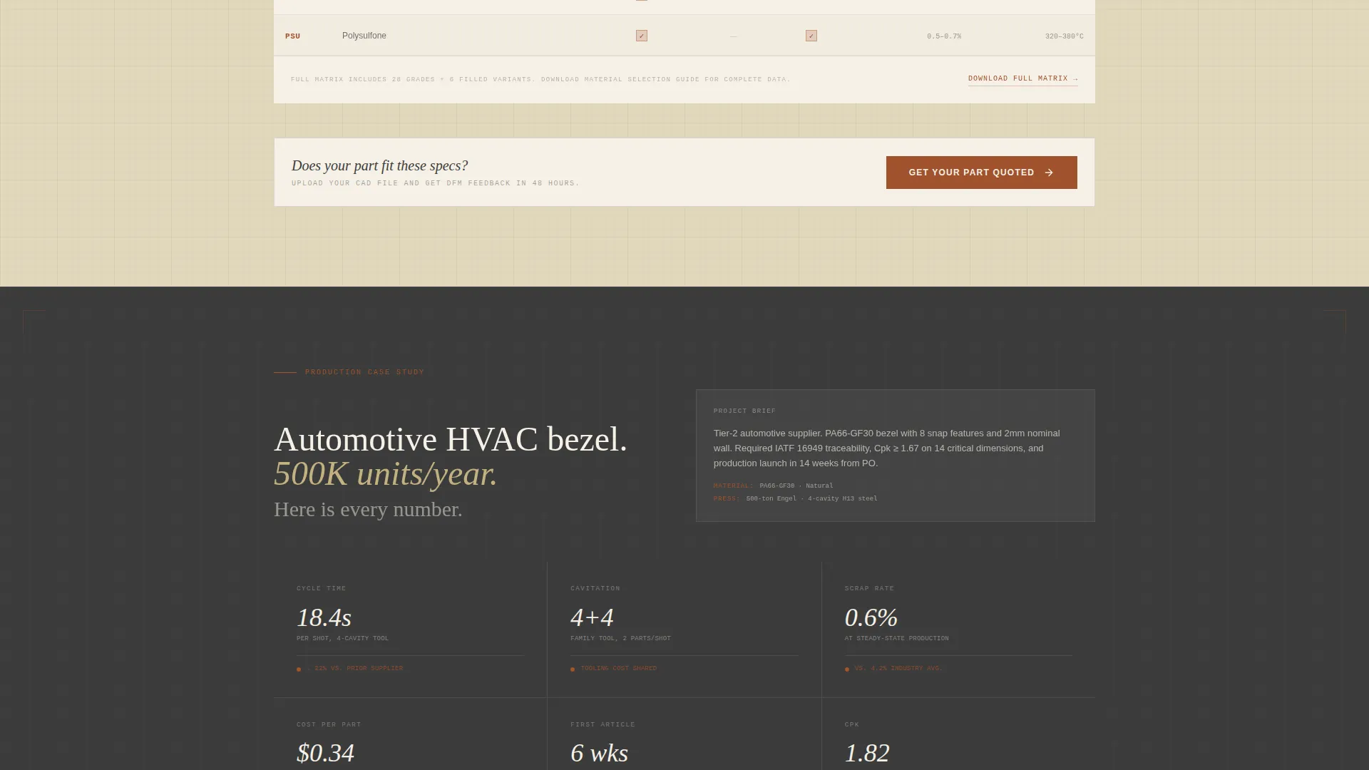 Plastics & Injection Molding Portfolio Website Template