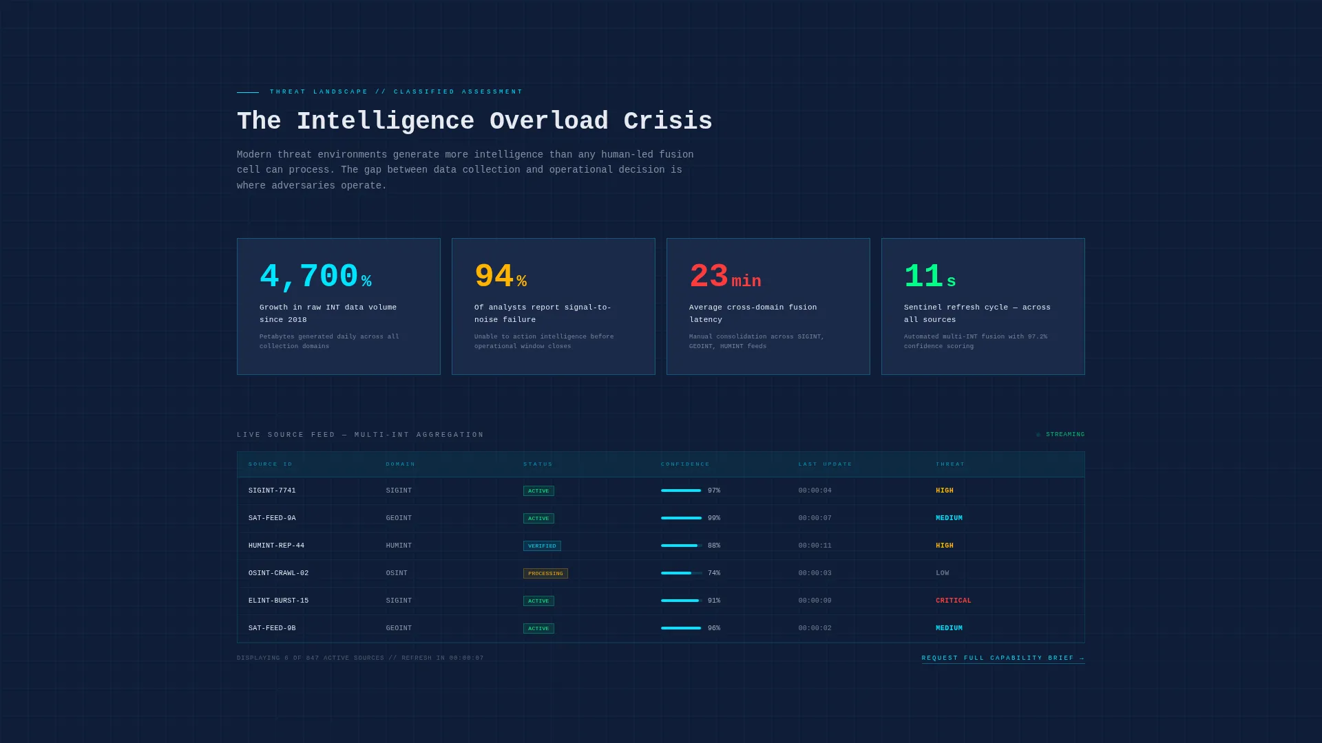 Defense Contractor & Military Professional Website Template