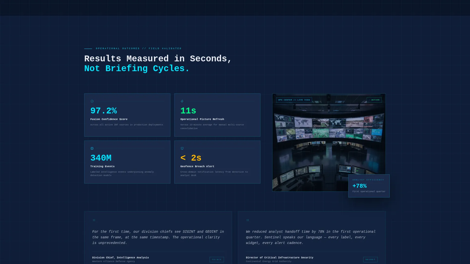 Defense Contractor & Military Professional Website Template