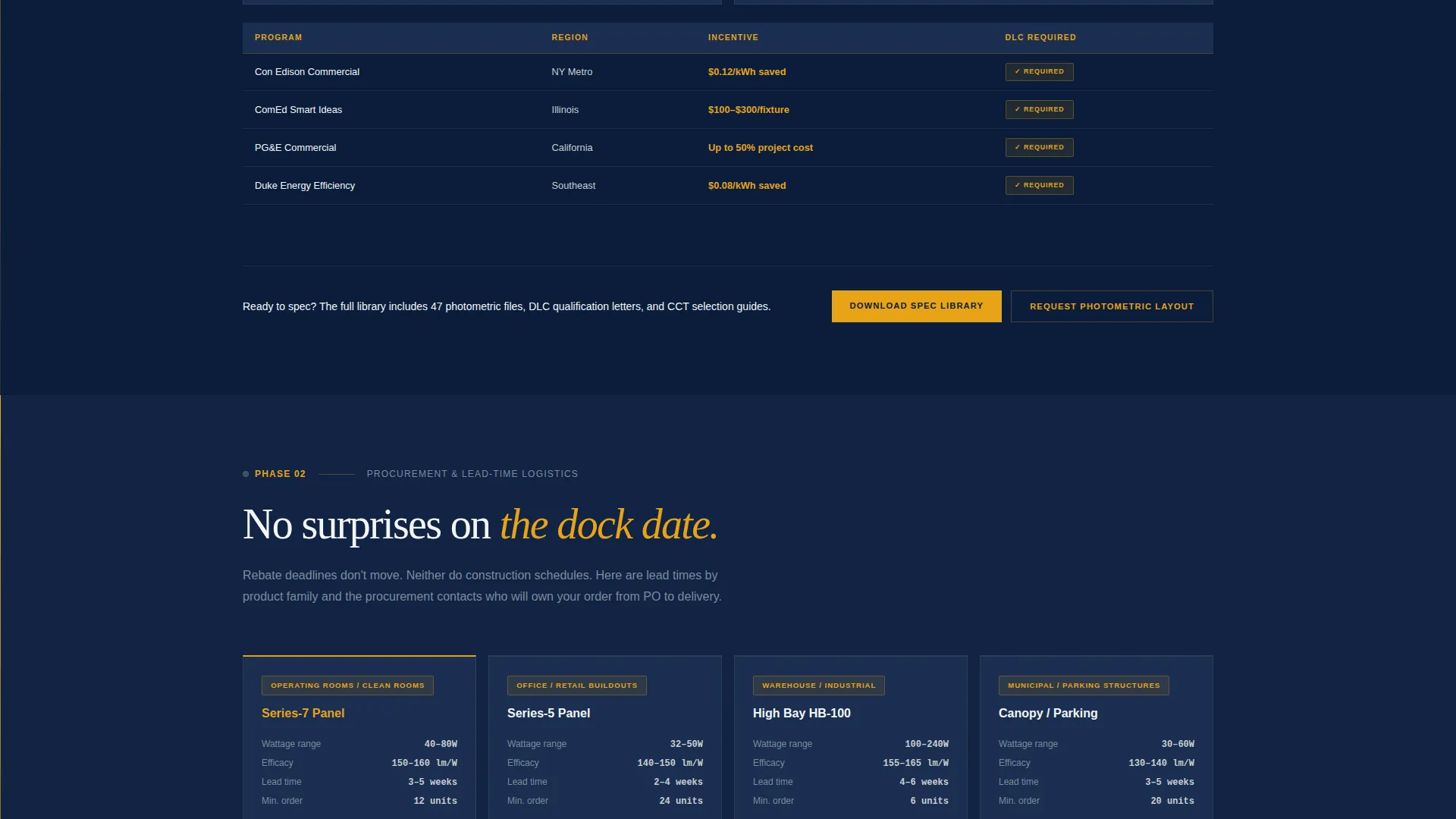 Component & Equipment Manufacturing Specialist Professional Website Template