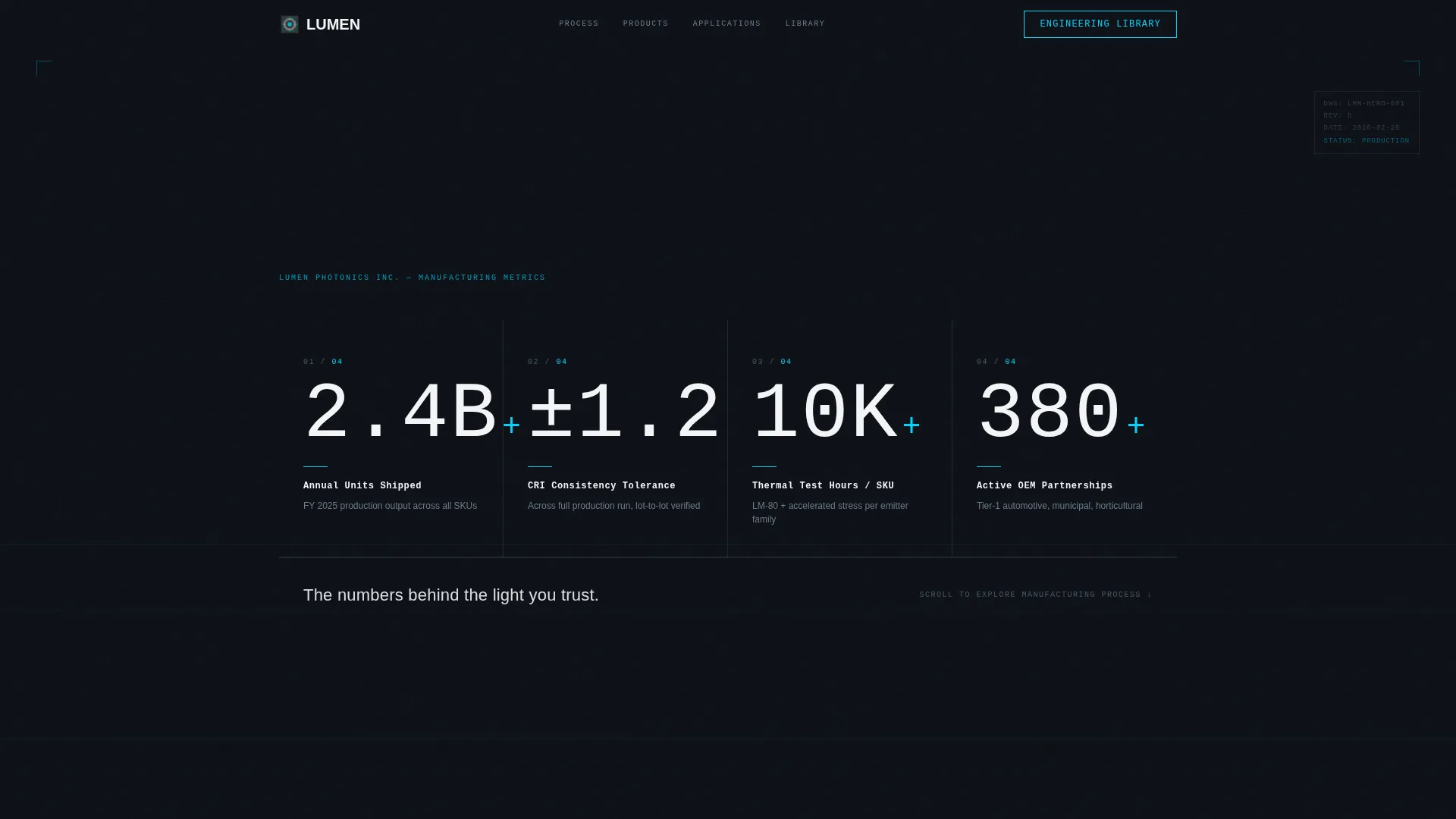 Electronics Manufacturing Professional Website Template