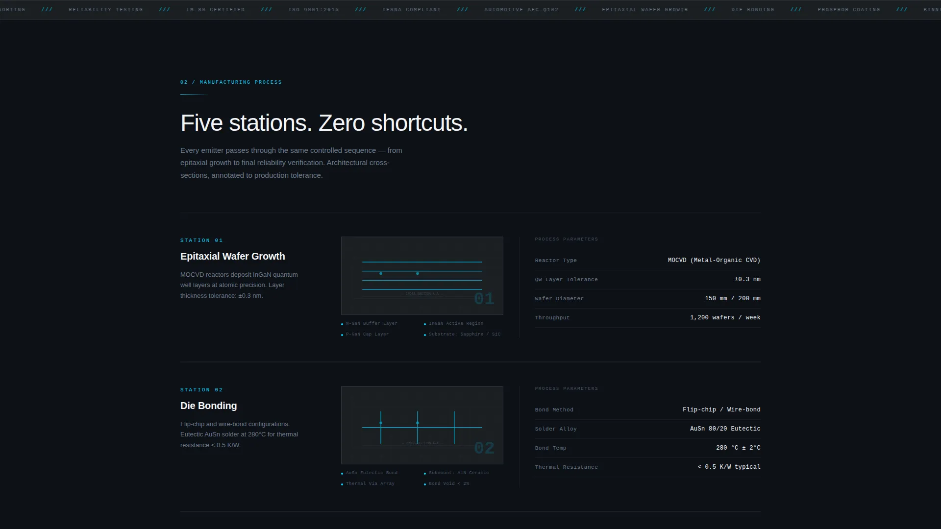 Electronics Manufacturing Professional Website Template