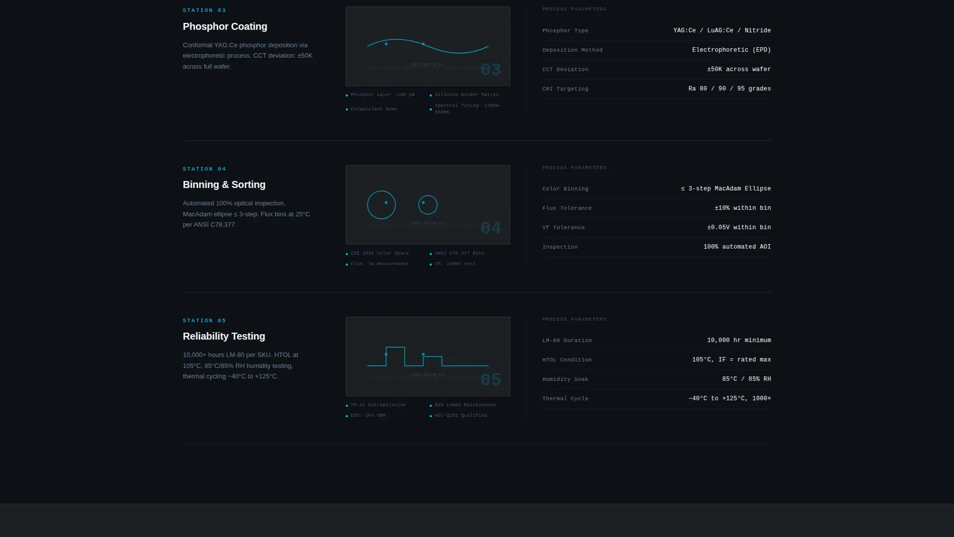 Electronics Manufacturing Professional Website Template