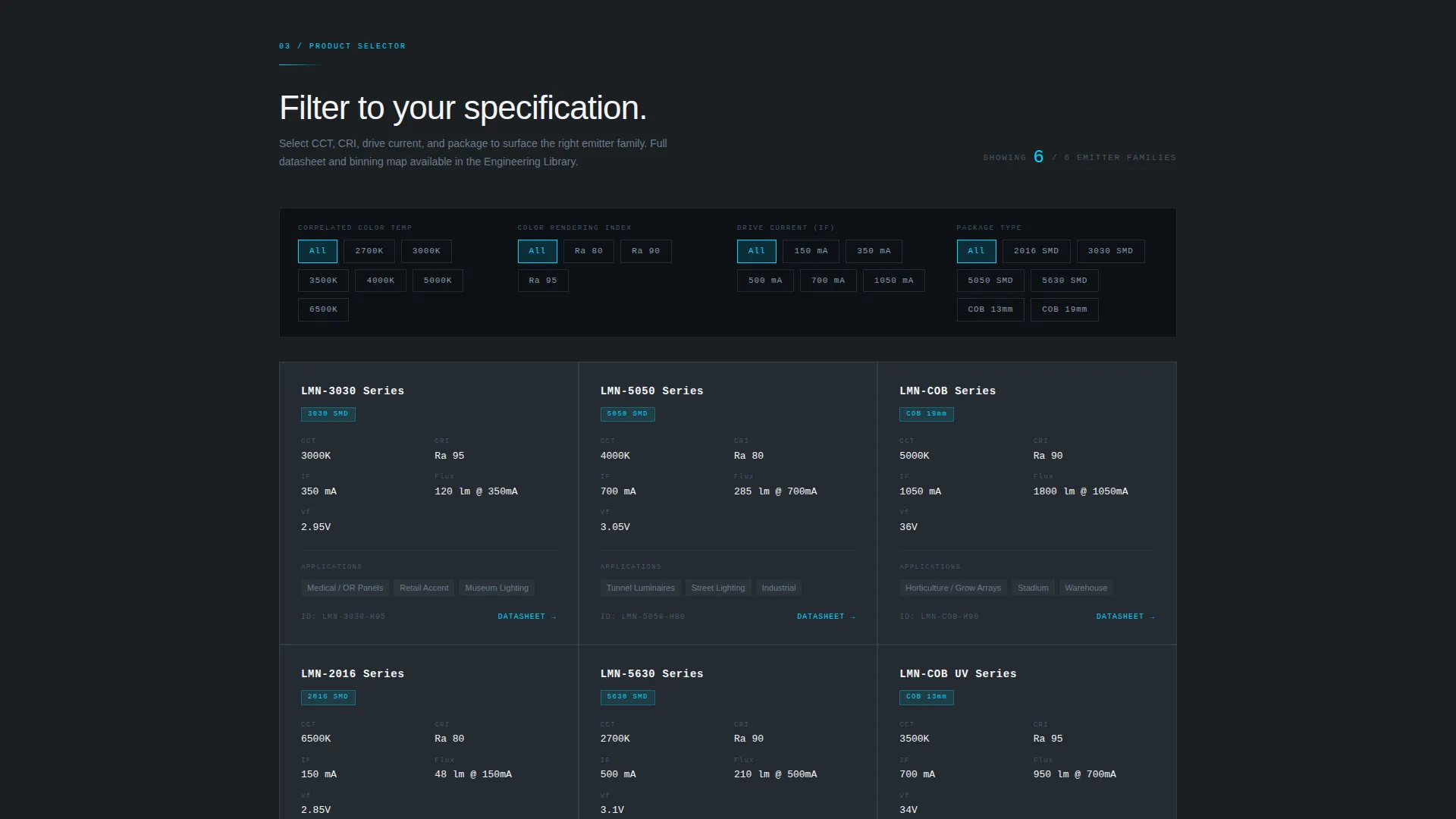 Electronics Manufacturing Professional Website Template