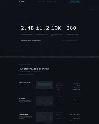 Electronics Manufacturing Professional Website Template