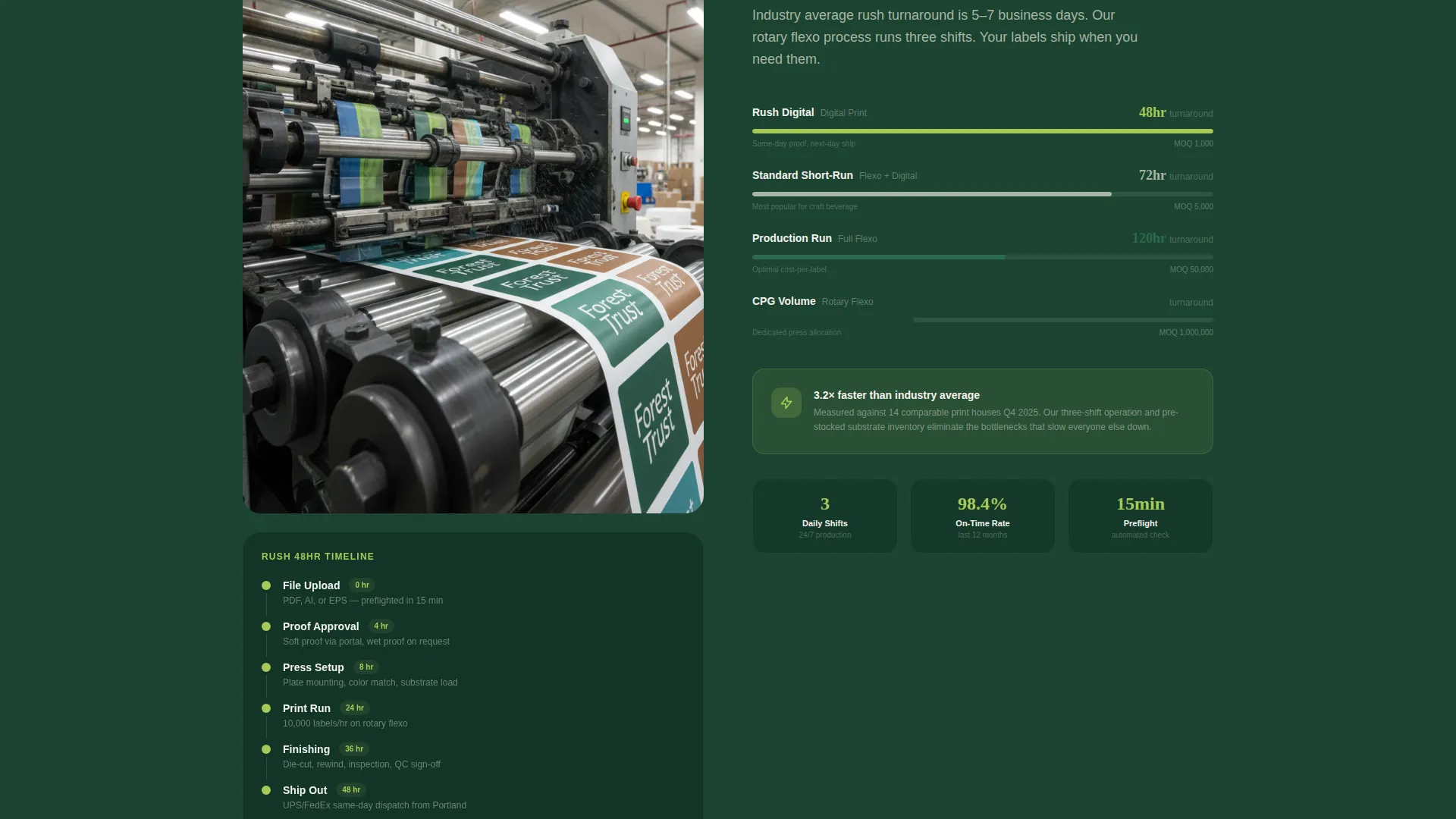 Printing & Packaging Professional Website Template