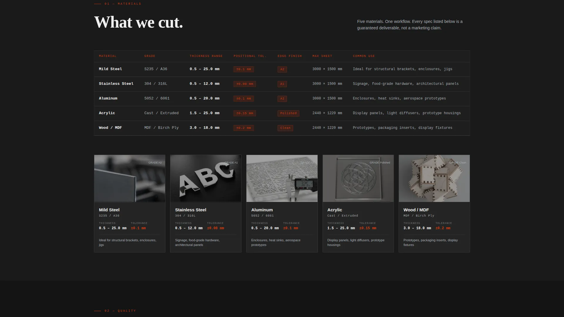Manufacturing Processes Portfolio Website Template