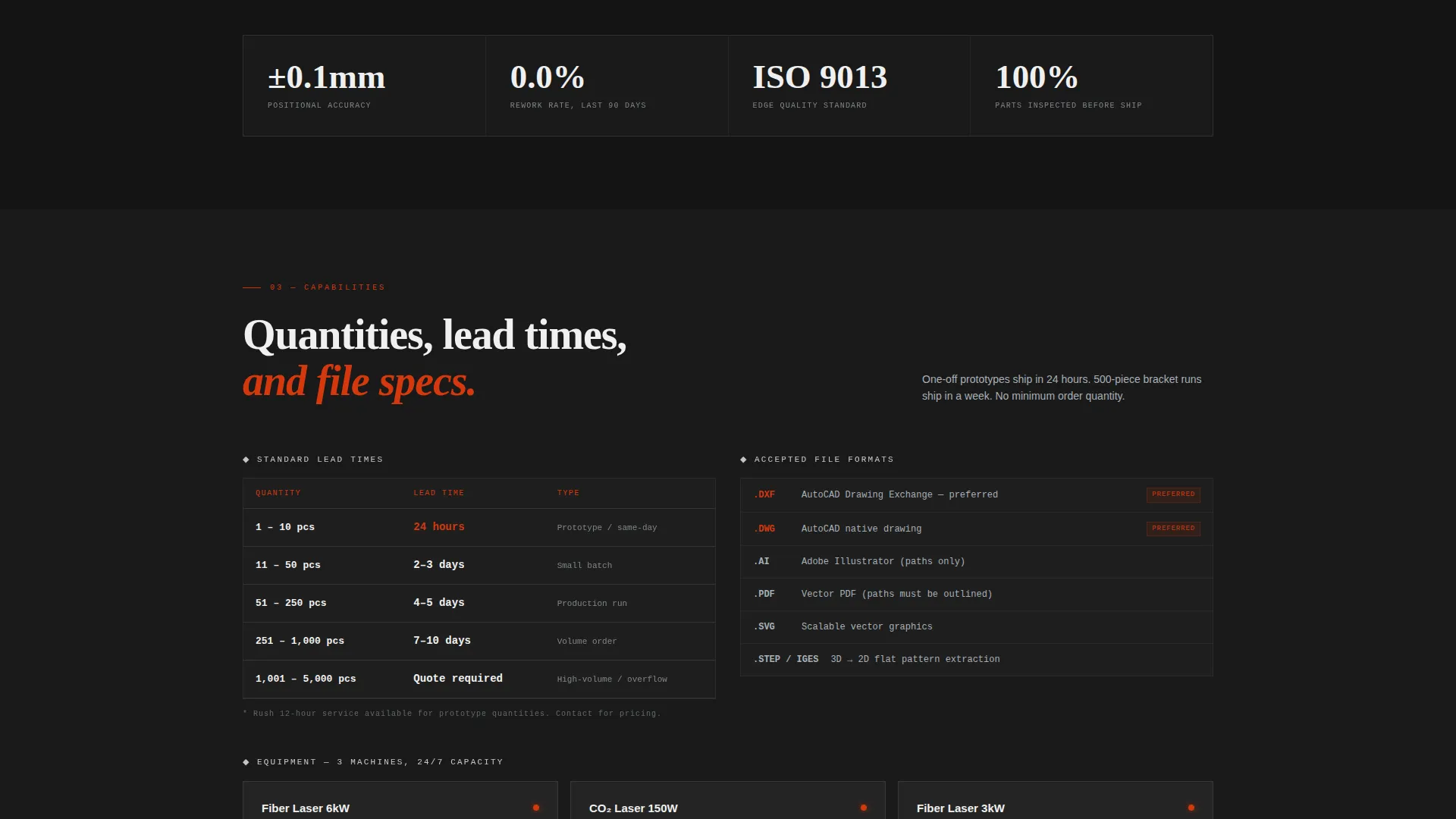 Manufacturing Processes Portfolio Website Template