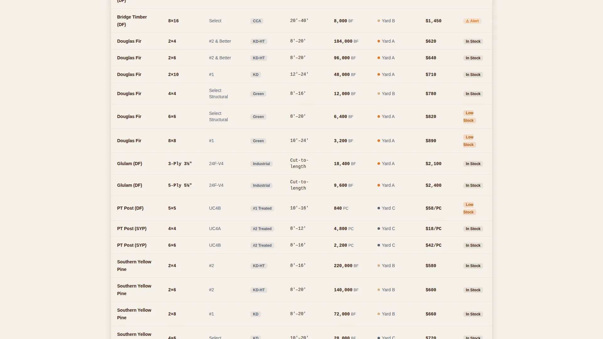 Construction Materials & Supply Professional Website Template