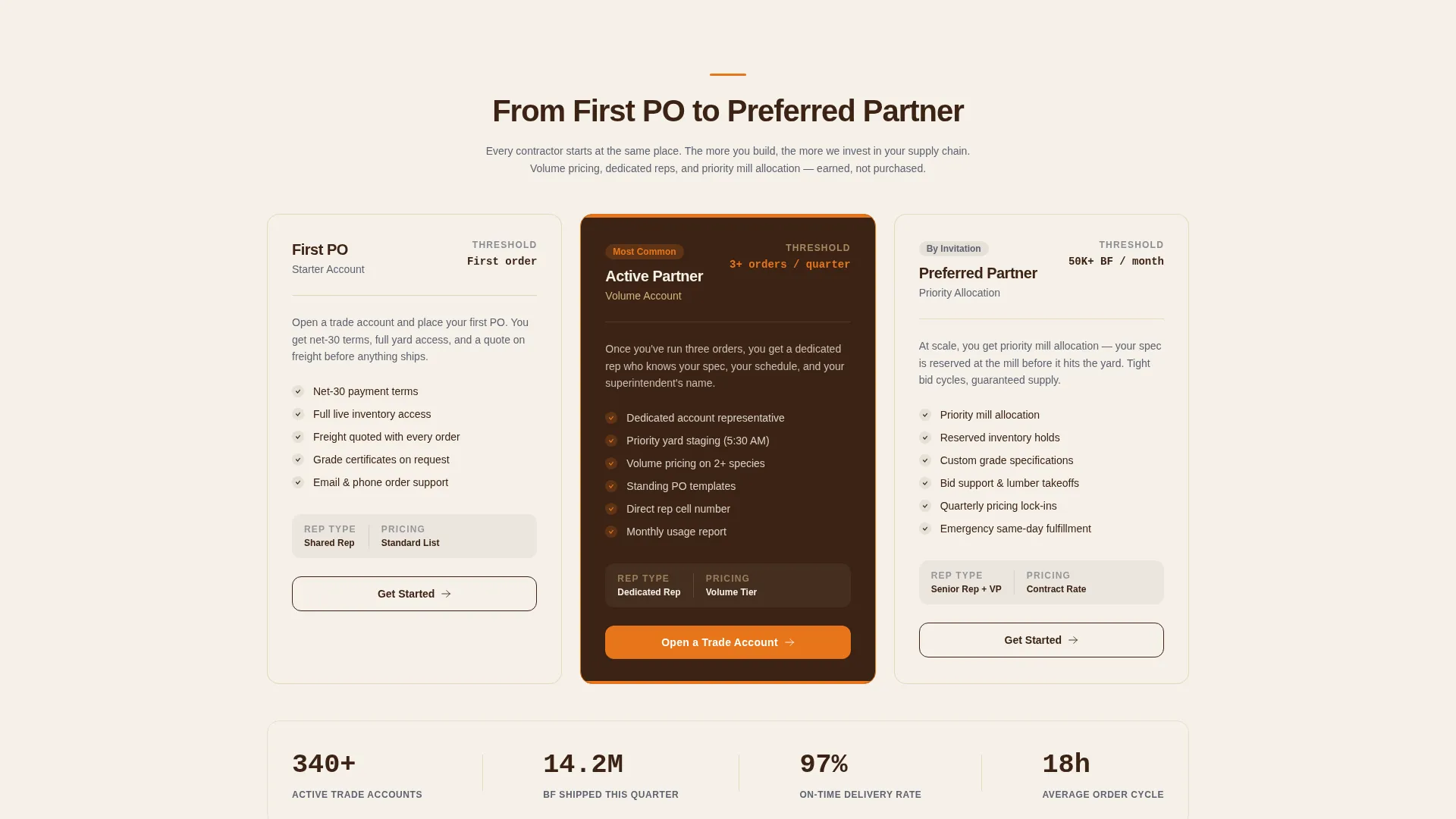 Construction Materials & Supply Professional Website Template