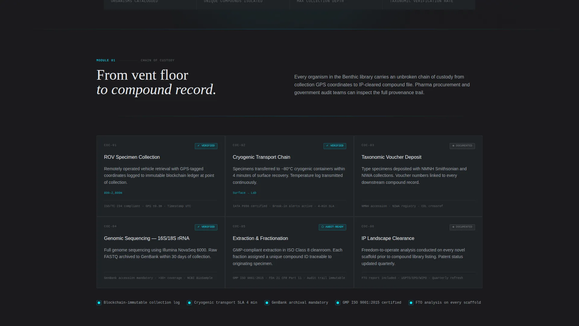 Marine Biotechnology Laboratory Website Template