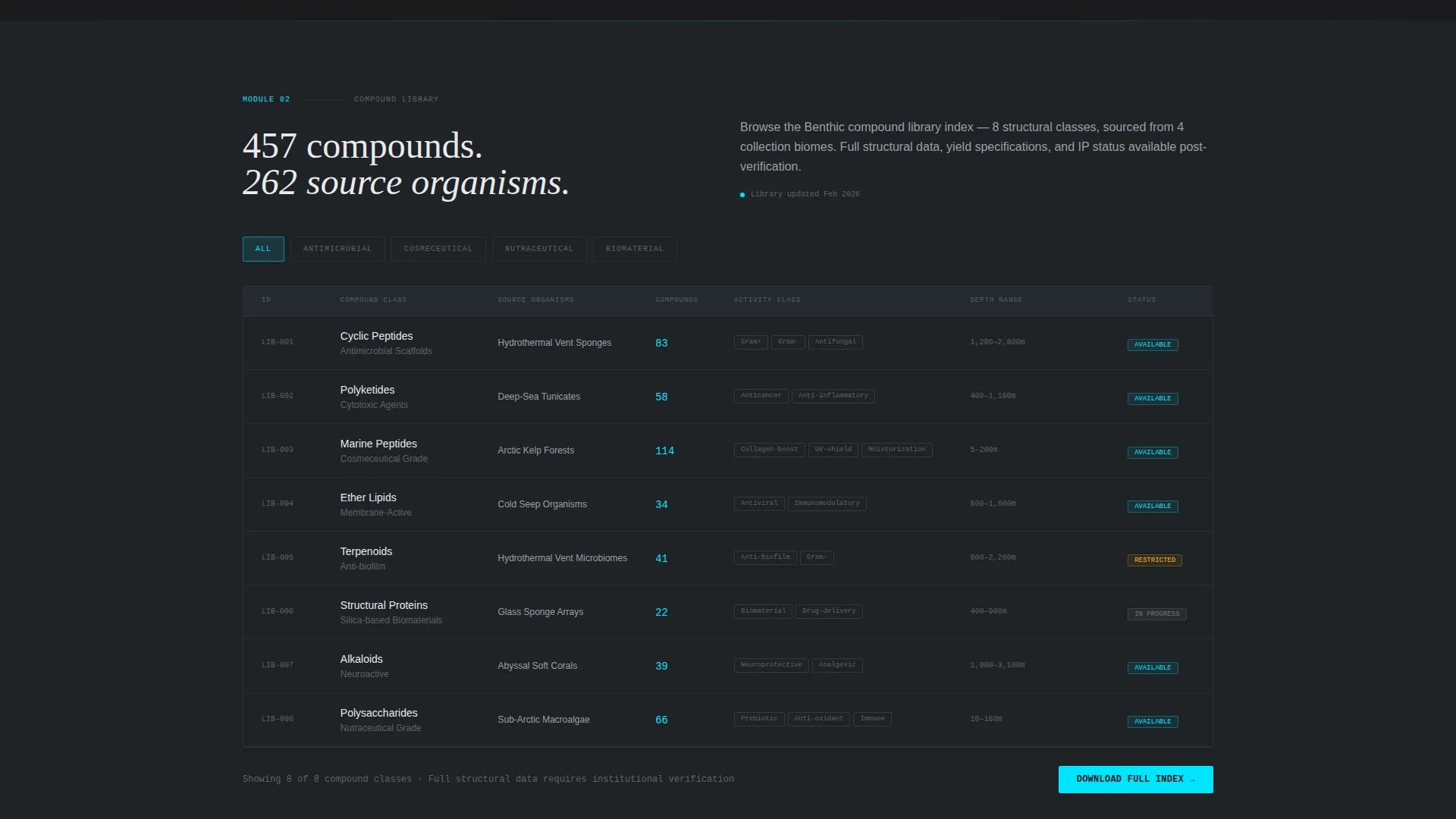 Marine Biotechnology Laboratory Website Template
