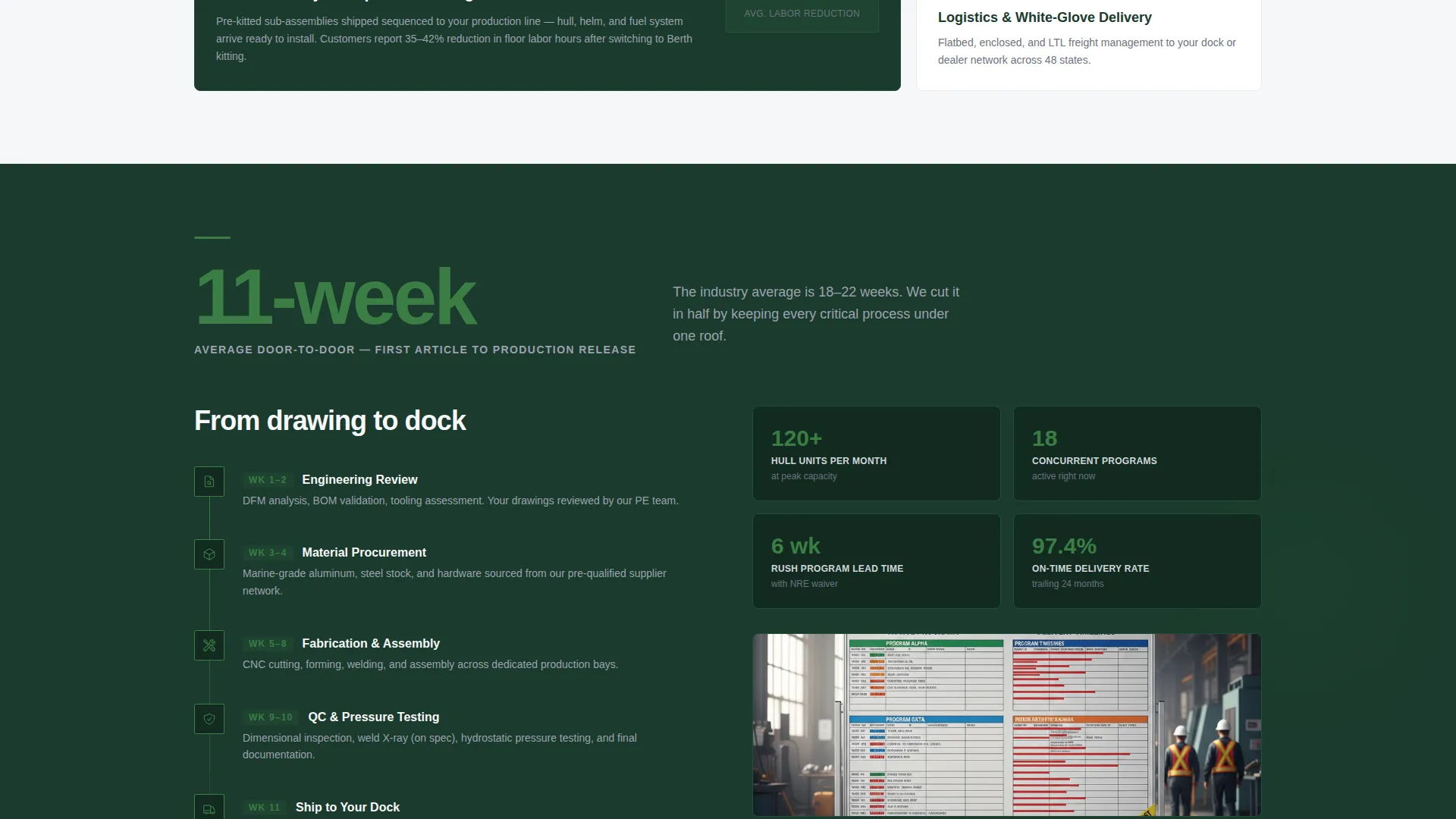Marine Manufacturing Booking Website Template