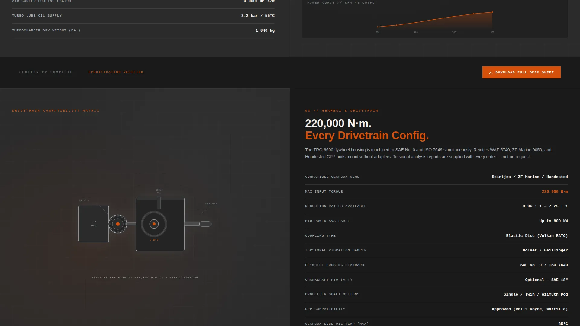 Marine Equipment & Supply Specialist Professional Website Template
